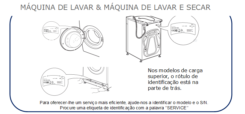 Instrucciones Lavadora y Lavasecadora